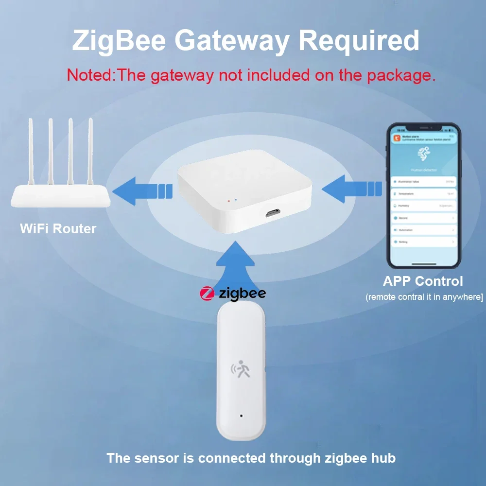 Inteligentny czujnik ruchu Zig – Home Assistant Tuya recenzja i cena