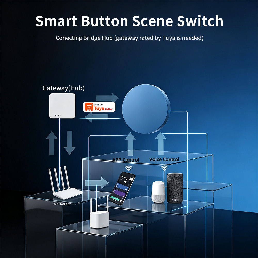 HIMOJO – inteligentny przycisk – Smart Relay Tuya recenzja i cena