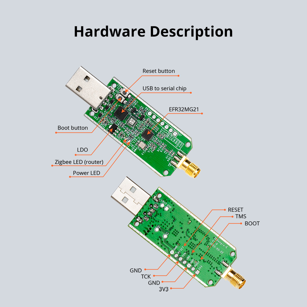 SONOFF Zigbee Dongle-E 3.0 USB – Sonoff recenzja i cena